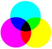 CMYK schéma